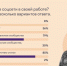 46% российских педагогов общаются с учениками в соцсетях - 2Goroda.Ru